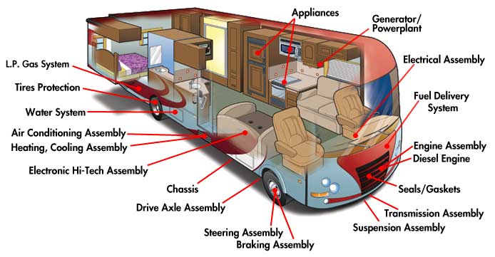 motorhome-cutaway_orig